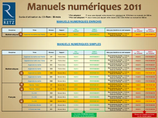 les manuels numeriques Book