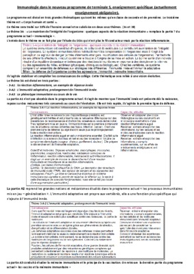 examen immunologie terminale s Book