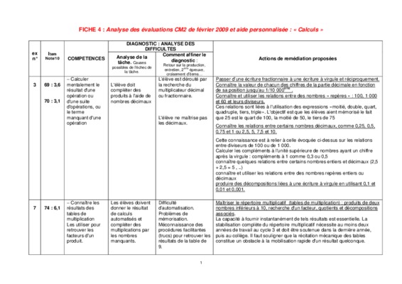 commutativite Book