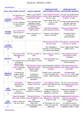 anglais tenses Book