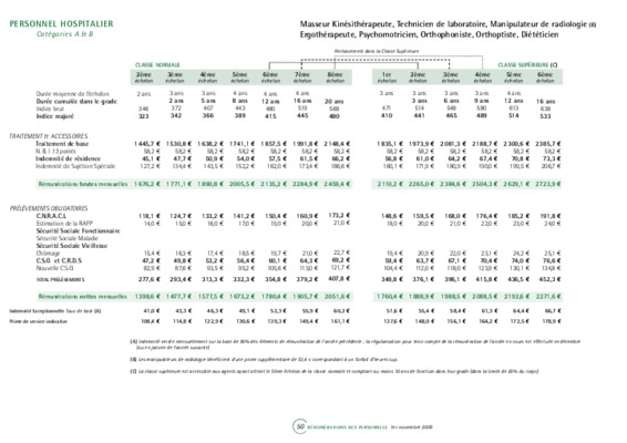 technicien hospitalier Book