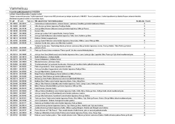 vammelsuu Book