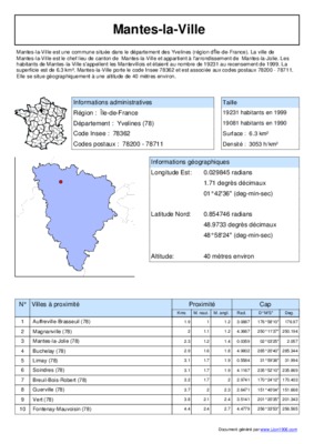 ville region departement Book