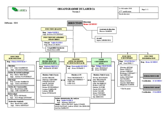 Organigramme De L'OCP