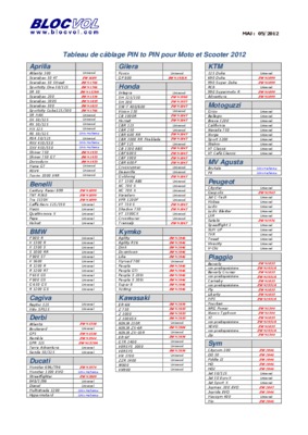 cablage tableau Book