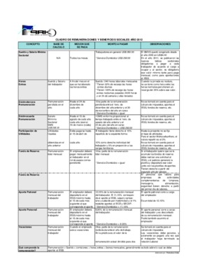 beneficios sociales en peru Book