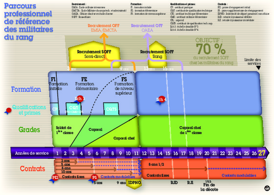 info gouv professionnel Book