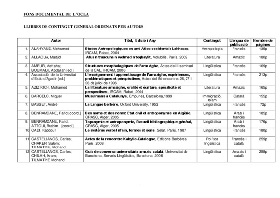 llibres catalans Book