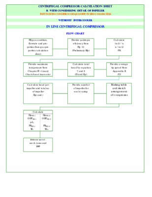 centrifugal compressor Book