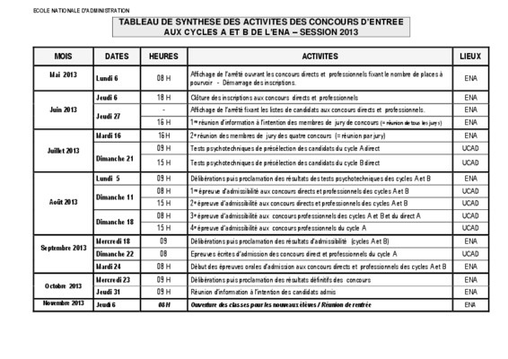 tableau de synthese des activites pour le concours ena senegal Book