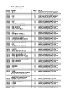 liste des produits soumis au controle de la qualit Book