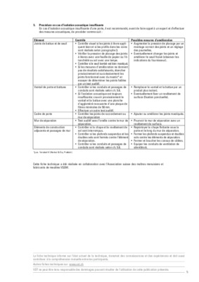 insuffisante Book
