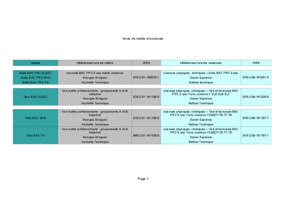 cooriges livres maths 4e Book