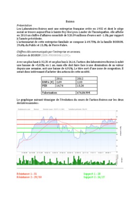 direction de la communication boiron Book