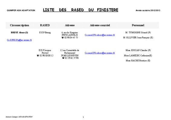 liste finistere Book