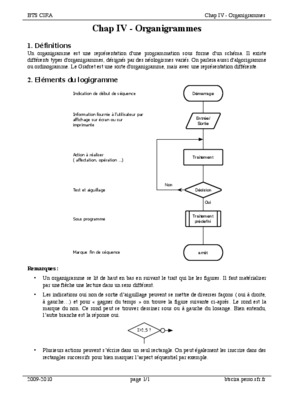 organigrammes des hopitaux Book