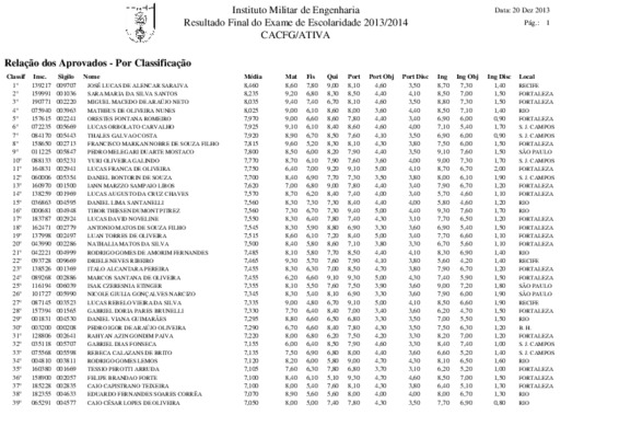 resultat exame final Book