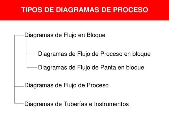 diagramas de tipos de alternador Book