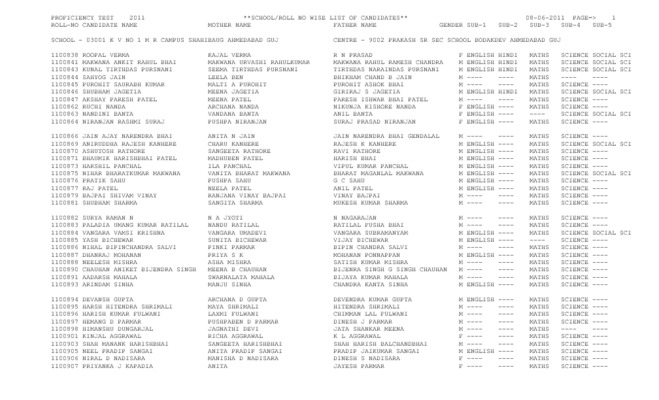 list of succesful candidate Book