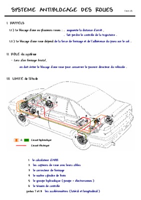 antiblocage des roue Book