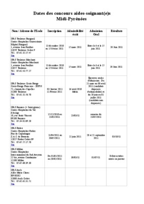 aide soignant midi pyrenees Book