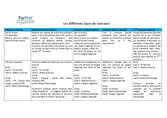 forprof crpe geographie Book