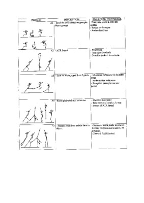 roulade arriere ecart en gymnastique au sol Book