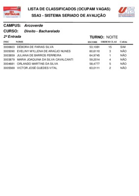 lista de interesse por vagas ufop 2012 1 Book