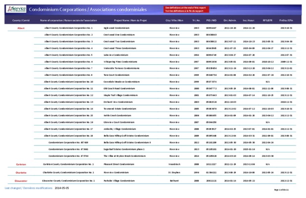 condominium Book