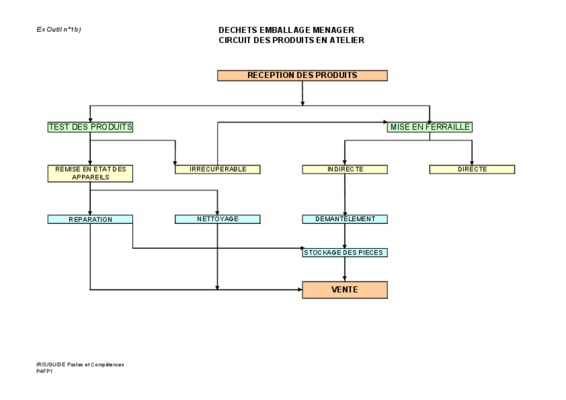 circuit menager Book