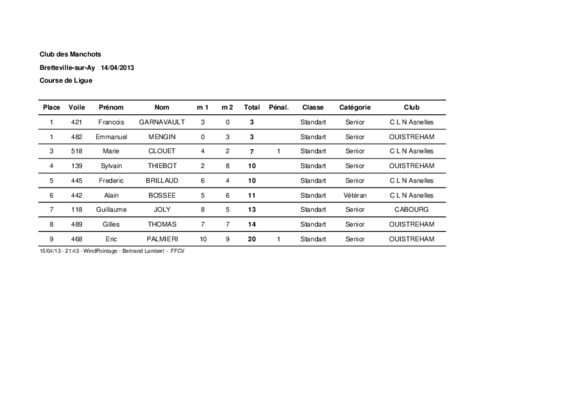 catalogue club total Book