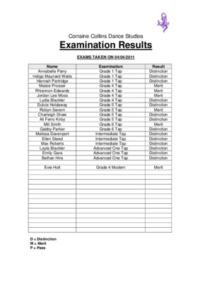examination results Book