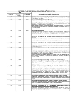 cfop cst Book