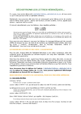 lettres hebraiques Book