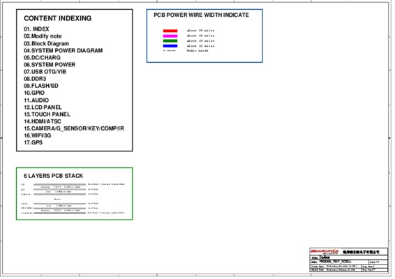 indexing image medicale content Book