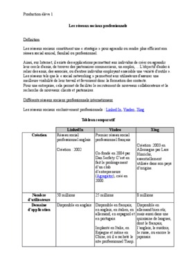 alain lefebvre les reseaux sociaux pour professionnels Book