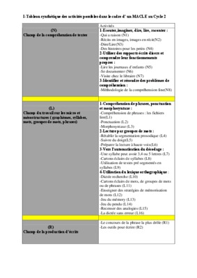 comprehension fine cm1 Book