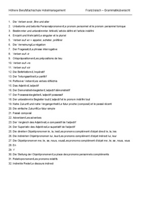 hotelmanagement Book