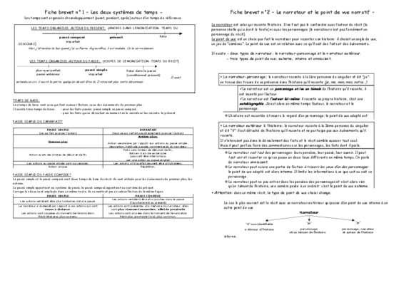 fiche de brevet Book
