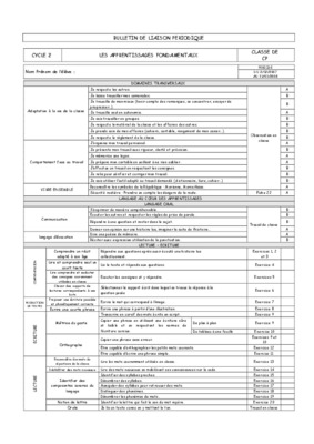 different cycle periodique Book