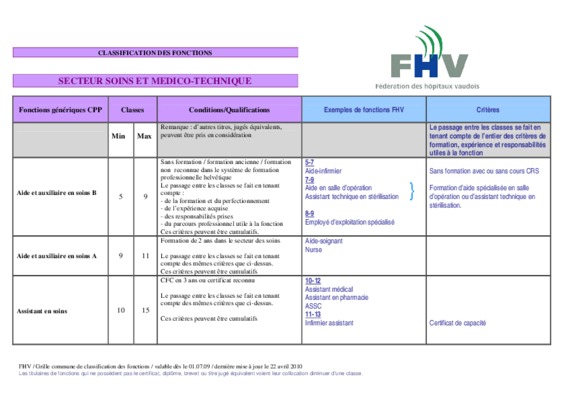 modele de grille evaluation annuelle dans secteur medico sociale Book