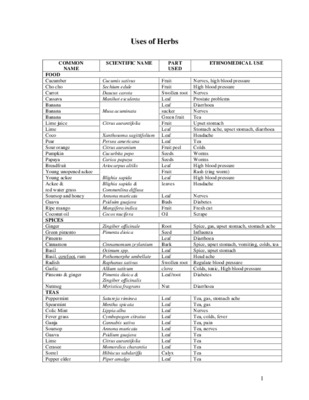 herbs Book