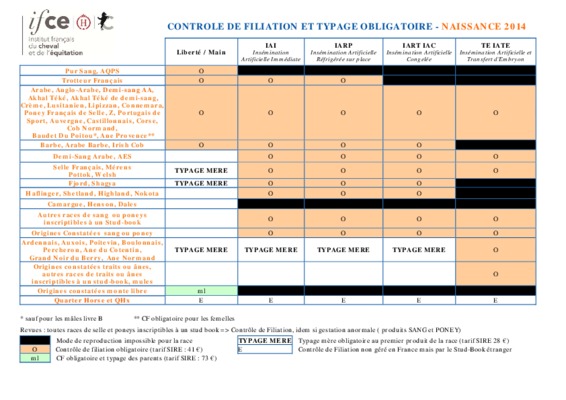 controle de filiation des chevaux Book