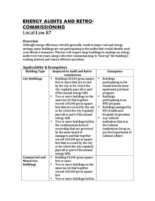 exemptions Book