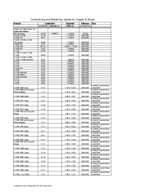 resistivity los Book