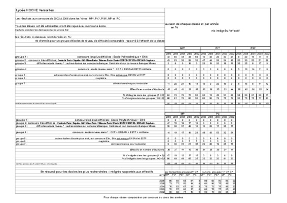 math lycee hoche terminale Book