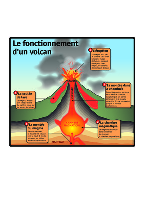 fonctionnement d volcan Book