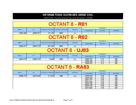 octant Book