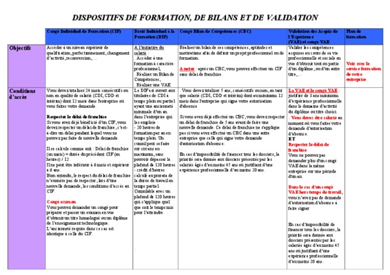 corrigie le droit individuel a la formation Book