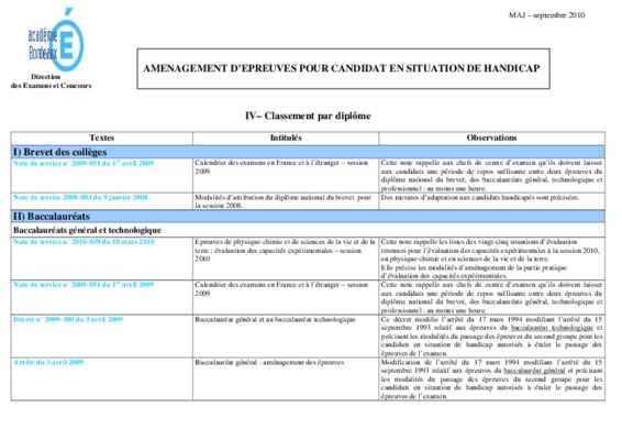 diplome du brevt des colleges Book